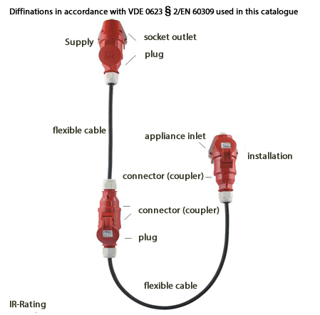 BALS - 02 Power Plug System 2